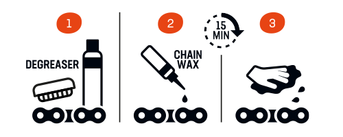 Howto_Chainwax-1