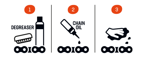 Howto_Chainoil
