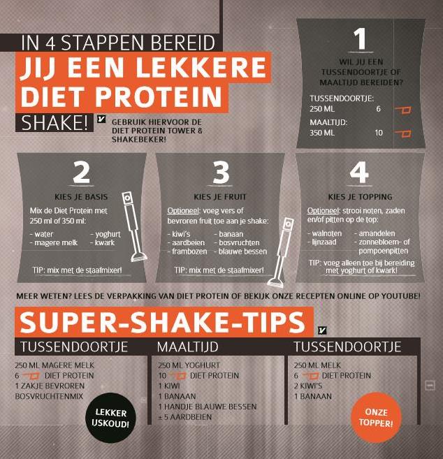 Diet Protein gebruik